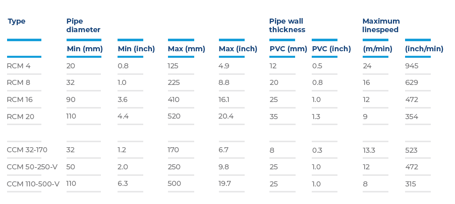 Cutter Ranges