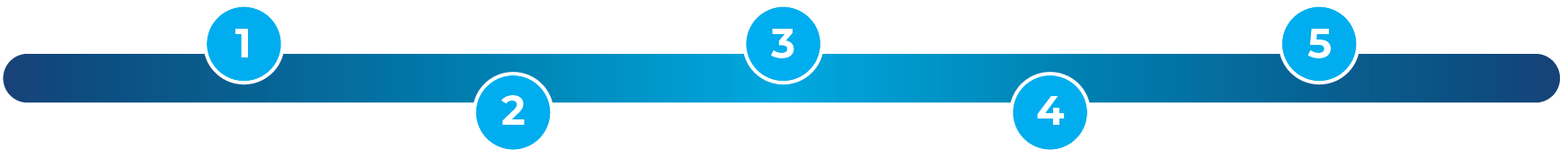 Lifecycle Performance Support