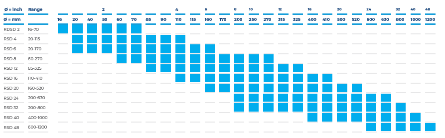Solid wall ranges