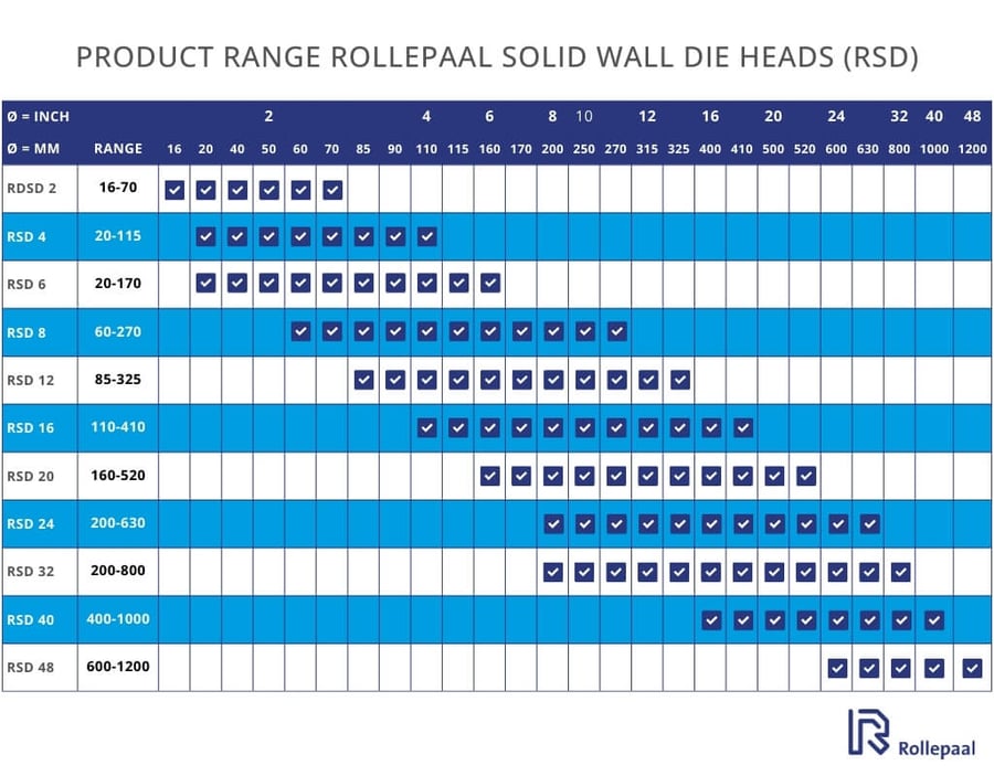 rsd-product-range