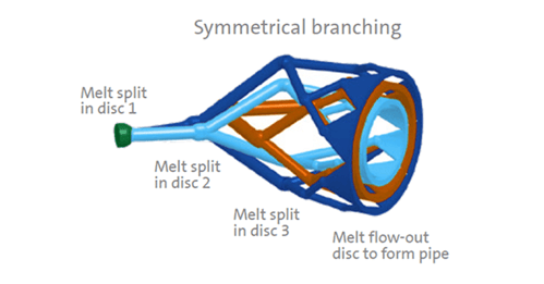 Branching die-head technology for multi-layer PVC pipe extrusion