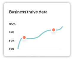 Chart Business Thrive