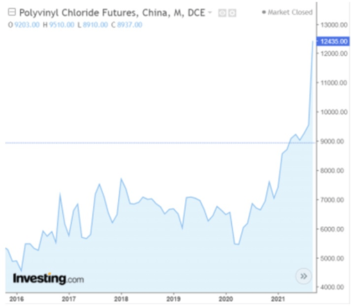 source-investing