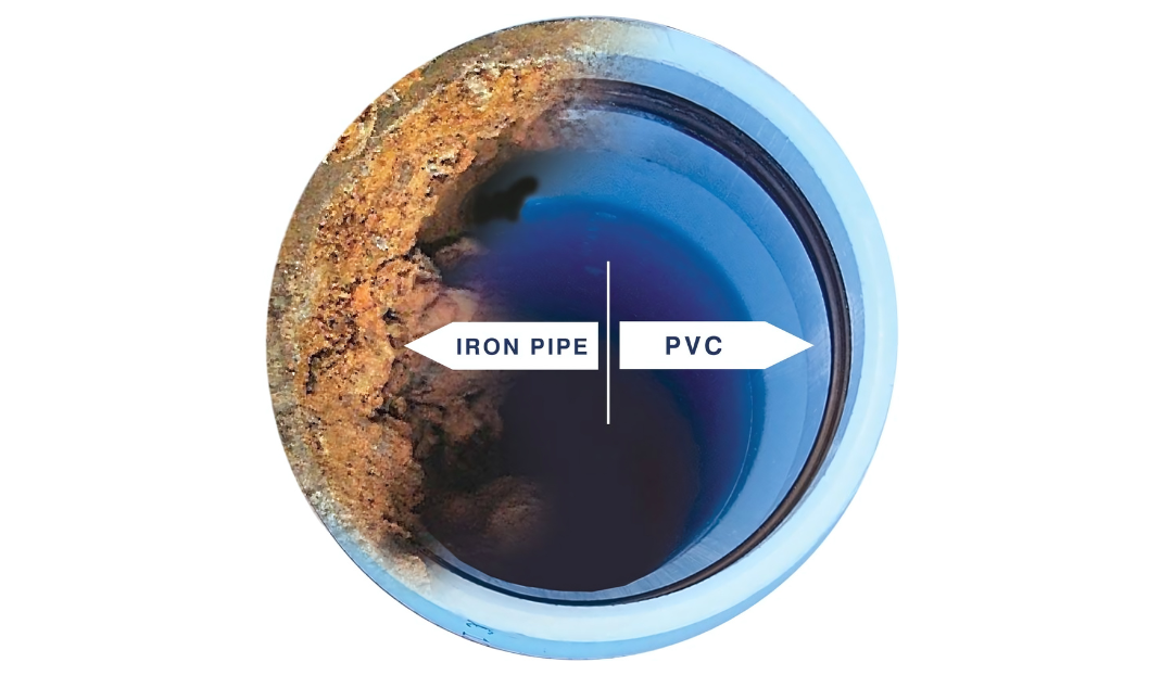 Health, Safety, and Environmental Performance of PVC Pipes Compared to Other Materials Pipes