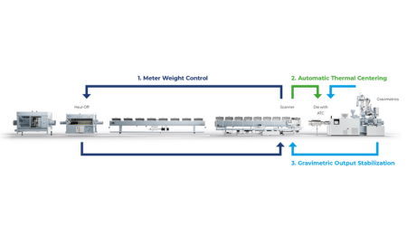 Stop Losing Margin: Closed-Loop Control in PVC Pipe Extrusion
